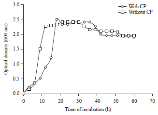 Image for - Proficient Biodegradation Studies of Chlorpyrifos and its Metabolite 3,5,6-Trichloro-2-pyridinol by Bacillus subtilis NJ11 Strain