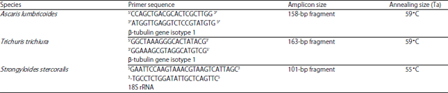 Image for - Simultaneous Detection of Ascaris lumbricoides, Trichuris trichiura and Strongyloides stercoralis using Modified Stool DNA Extraction Method
