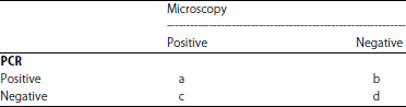 Image for - Simultaneous Detection of Ascaris lumbricoides, Trichuris trichiura and Strongyloides stercoralis using Modified Stool DNA Extraction Method