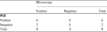 Image for - Simultaneous Detection of Ascaris lumbricoides, Trichuris trichiura and Strongyloides stercoralis using Modified Stool DNA Extraction Method