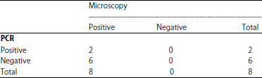 Image for - Simultaneous Detection of Ascaris lumbricoides, Trichuris trichiura and Strongyloides stercoralis using Modified Stool DNA Extraction Method