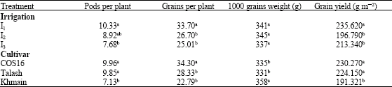 Image for - Effects of Limited Irrigation on Growth and Grain Yield of Common Bean