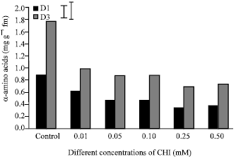 Image for - Effect of Cycloheximide on Senescence and Postharvest Performance in Hemerocallis fulva cv. Royal Crown