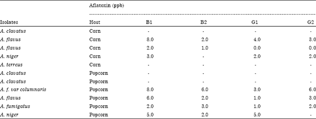 Image for - Mycotoxins and Non-fungicidal Control of Corn Grain Rotting Fungi