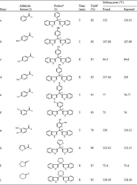 Image for - p-Toluenesulfonic Acid (p-TSA) Catalyzed Efficient Synthesis of bis(indolyl)methanes under Grindstone Method