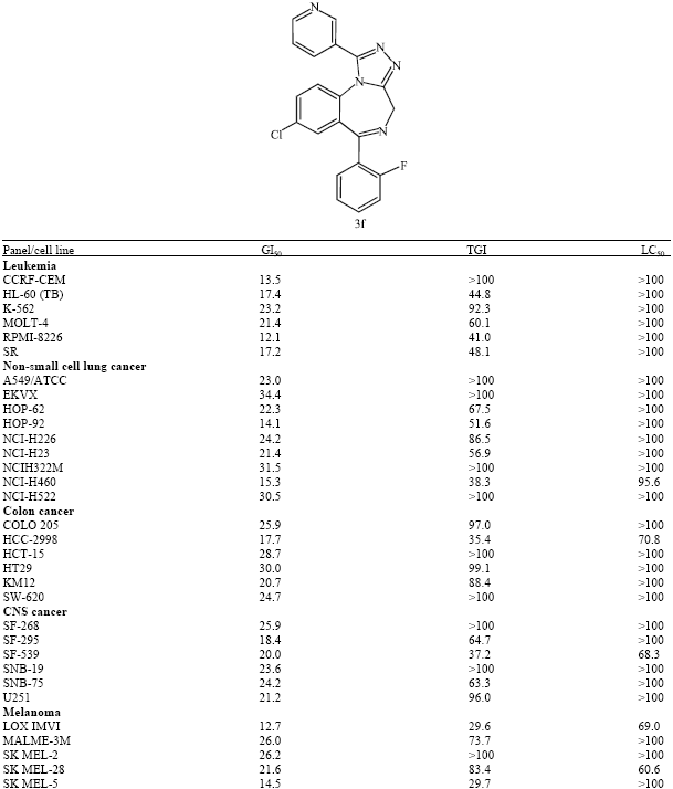 Image for - Neuropsychobehavioral Effects and Anticancer Activity of Some Substituted Triazolo[4,3-a][1,4]Benzodiazepines