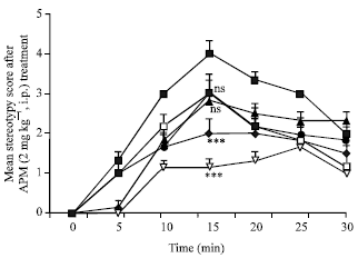 Image for - Effects of Losartan Potassium on Central Dopaminergic System in Mice