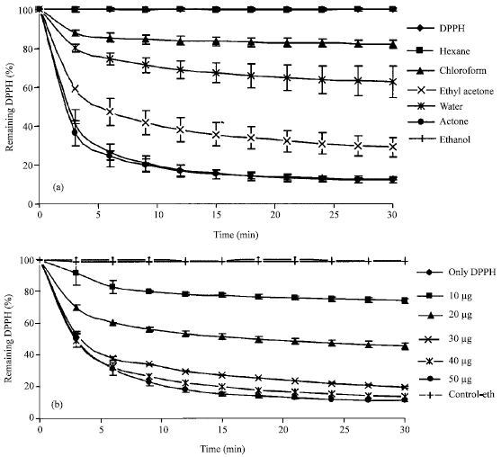 Image for - In vitro Effect of Terminalia arjuna Bark Extract on Antioxidant Enzyme Catalase