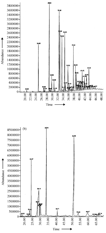 Image for - Phytochemical Investigation and Toxicological Studies of Lipid Constituents Isolated from Leptadenia pyrotechnica