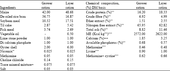 Image for - Elimination of Arsenic Toxicity in Some Tissues and Organs by Supplementing Methionine and Methionine-Betaine in Laying Hens
