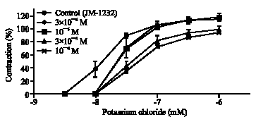 Image for - Effects of Sedative Agent JM-1232(-) ((-)-3-[2-(4-methyl-1-piperazinyl)-2-oxoethyl]-2-phenyl-3,5,6,7-tetrahydrocyclopenta[f]isoindole-1(2H)-one) on the Carotid Arteries of Rats