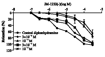 Image for - Effects of Sedative Agent JM-1232(-) ((-)-3-[2-(4-methyl-1-piperazinyl)-2-oxoethyl]-2-phenyl-3,5,6,7-tetrahydrocyclopenta[f]isoindole-1(2H)-one) on the Carotid Arteries of Rats