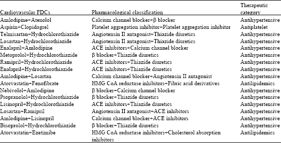Image for - Prescribing Pattern of Fixed Dose Combinations Focus on Cardiovascular Drugs in Out Patient Department of Private Hospitals