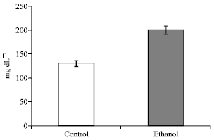Image for - Metabolic Profile of Rats after One Hour of Intoxication with a Single Oral Dose of Ethanol