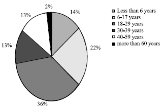Image for - Pattern of Food Poisoning in Egypt, a Retrospective Study