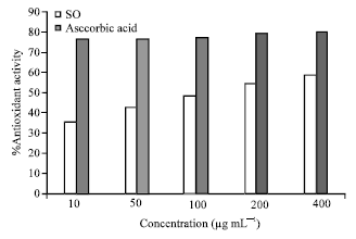 Image for - The Hepatoprotective Effect of Senna occidentalis Methanol Leaf Extract Against Acetaminophen-induced Hepatic Damage in Rats