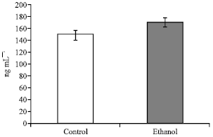 Image for - Metabolic Profile of Rats after One Hour of Intoxication with a Single Oral Dose of Ethanol