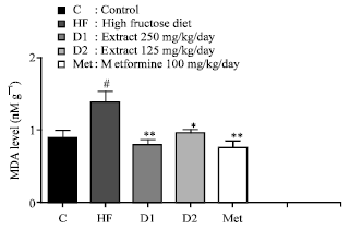 Image for - Preventive Effect of Bridelia ferruginea Against High-fructose Diet Induced Glucose Intolerance, Oxidative Stress and Hyperlipidemia in Male Wistar Rats