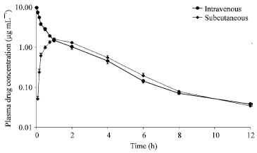 Image for - Disposition Kinetic of Levofloxacin in Experimentally Induced Febrile Model of Sheep