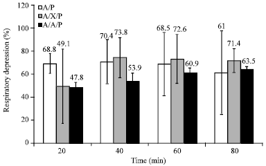 Image for - Anesthetic, Physiologic and Hematologic Effects of Three Pentobarbitone Drug Combinations in Rabbits