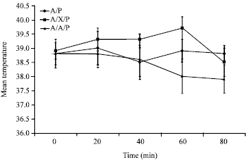 Image for - Anesthetic, Physiologic and Hematologic Effects of Three Pentobarbitone Drug Combinations in Rabbits