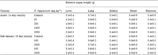 Image for - Acute and Sub Chronic Oral Toxicity Assessment of the Ethanolic Extract 
  from the Rind of Nephelium lappaceum in Rats