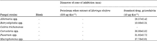 Image for - In vitro Antibacterial and Antifungal Potentials of Petroleum Ether Extract of Moringa oleifera