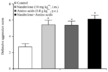 Image for - Behavioural and Neurochemical Consequences of Nandrolone Decanoate and Amino Acids Abuse in Rats