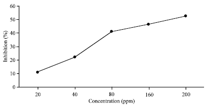 Image for - Cardioprotective Effects of Bovine Colostrum Against Isoproterenol-induced Myocardial Infarction in Rats