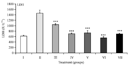 Image for - Cardioprotective Effects of Bovine Colostrum Against Isoproterenol-induced Myocardial Infarction in Rats