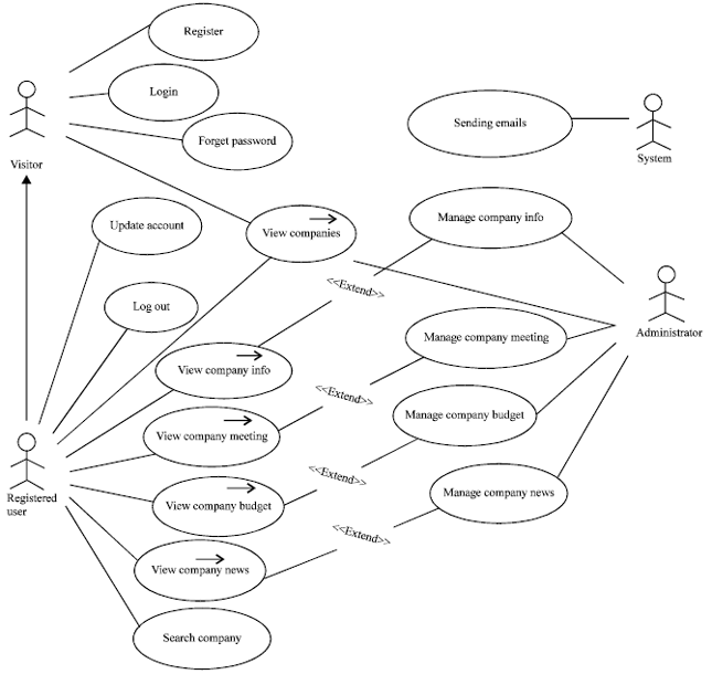 Uml-based Web Engineering Framework for Modeling Web Application