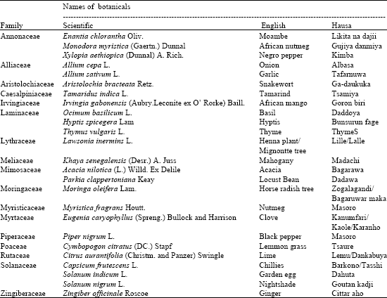 Checklist and Status of Plant Species Used as Spices in Kaduna State of ...