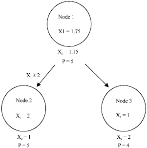 Image for - Determination of the Optimal Manpower Size Using Linear Programming Model