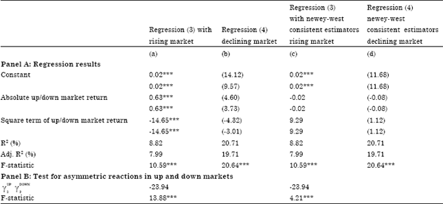 Image for - Herding Behaviour in an Emerging Stock Market: Empirical Evidence from Vietnam