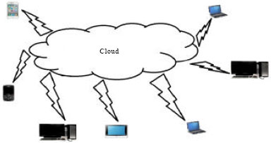 Image for - Impact of Cloud Computing on Today’s  Market: Facilitating the Move from Local to International Business