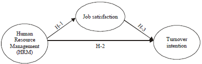 Image for - Structural Equation Model of Variables Affecting Turnover Intentions on  Bangkok’s Information Technology  Career Professionals