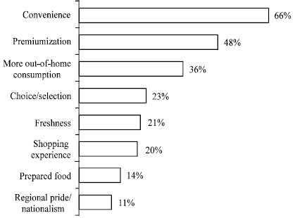 Image for - Antioxidant Bottled Beverage Purchasing Behavior of Bangkok, Thailand Consumers:  A Structural Equation Model