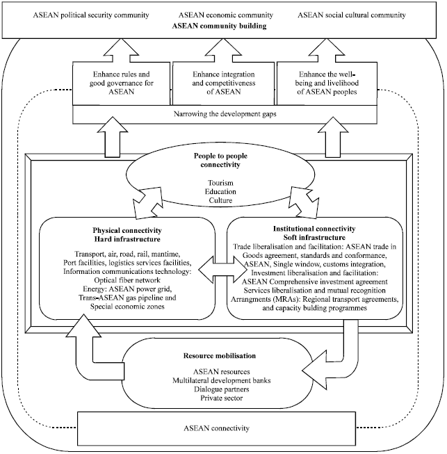 Image for - Structural Equation Modeling of Relationship Factors Affecting Entrepreneurial  Microfinance in Phuket, Thailand