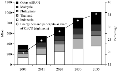 Image for - ASEAN Biomass Energy a Thai Environmental Impact Analysis by use of a Structural  Equation Model (SEM)