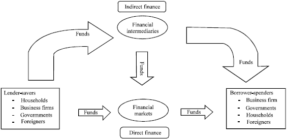 Image for - An Analysis of Thai Commercial Banks Branch Expansion Factors Including  Leadership, Location, Cost and Economics