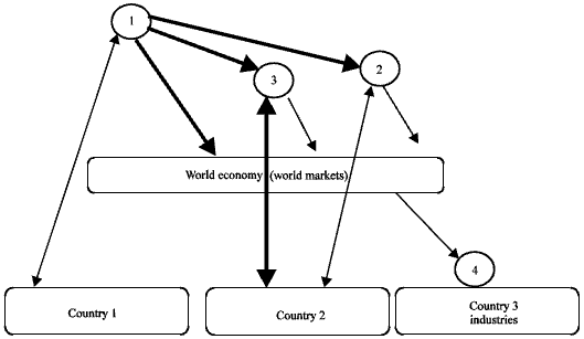 Image for - Urban Business Systems’ Globalization: Factors, Forms and Economic Impact