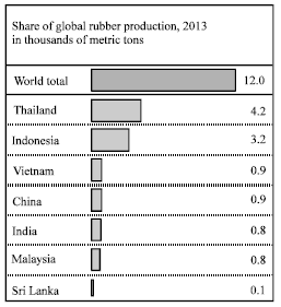 Image for - ASEAN and Thai Rubber Industry Labor Mobility Determinants: A Structural  Equation Model