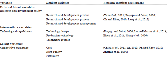 Image for - A Structural Equation Model of Factors that Affect the ASEAN Competitive Advantage of the Thai Automotive Parts Industry