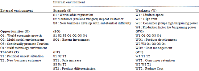 Image for - Business Investment Strategy of SME Restaurants