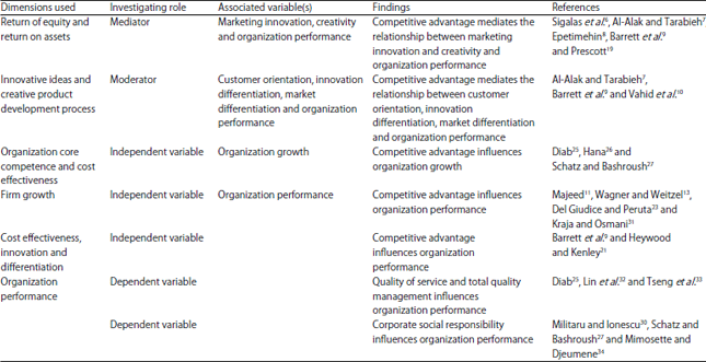 Image for - Factors Influencing Competitive Advantage in Banking Sector: A
Systematic Literature Review