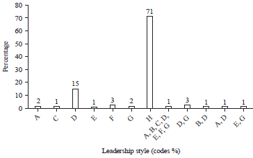 Image for - A Systematic Review of Literature about Leadership andOrganization