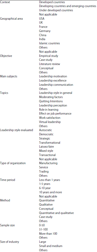 Image for - A Systematic Review of Literature about Leadership andOrganization
