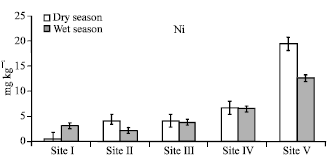 Image for - Assessment of Contamination by Heavy Metals in Sediments of Ase River, Niger Delta, Nigeria