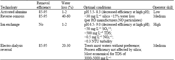 Image for - Arsenic, Fluoride and Nitrate in Drinking Water: The Problem and its Possible Solution