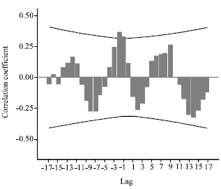 Image for - Analysis of Summer Temperature Anomalies in Egypt during the 20th Century